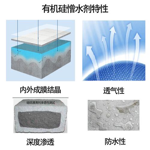 有机硅憎水剂混凝土外墙渗透结晶透明纳米硅防水材料水玻璃防水剂